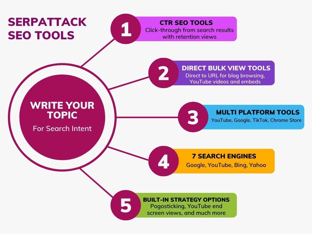 types of serpattack seo tools